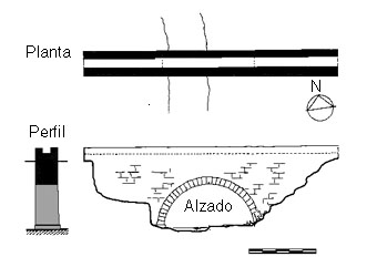 Acueducto del Olivar
